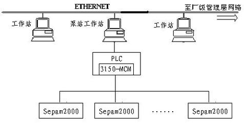 AB PLC與MODBUS網(wǎng)絡(luò)的通信的應(yīng)用-PLC技術(shù)網(wǎng)