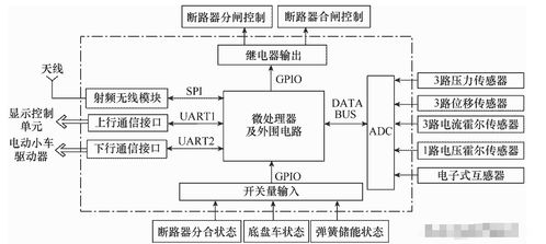 智能斷路器物聯(lián)網(wǎng)電力監(jiān)控系統(tǒng)ascb