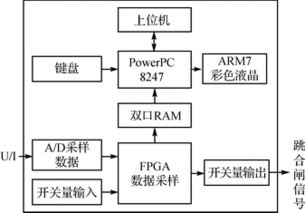 嵌入式以太網(wǎng)的變電站間隔層保護(hù)系統(tǒng)功能性研究
