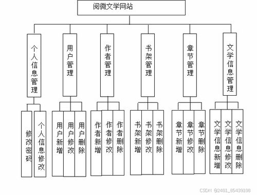 移動(dòng)閱讀 響應(yīng)式設(shè)計(jì)在閱微文學(xué)網(wǎng)站的應(yīng)用