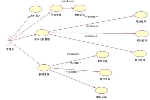 javaweb畢設(shè)分享 新聞發(fā)布及管理系統(tǒng)